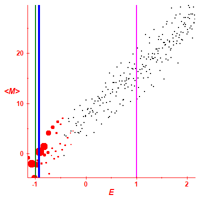 Peres lattice <M>